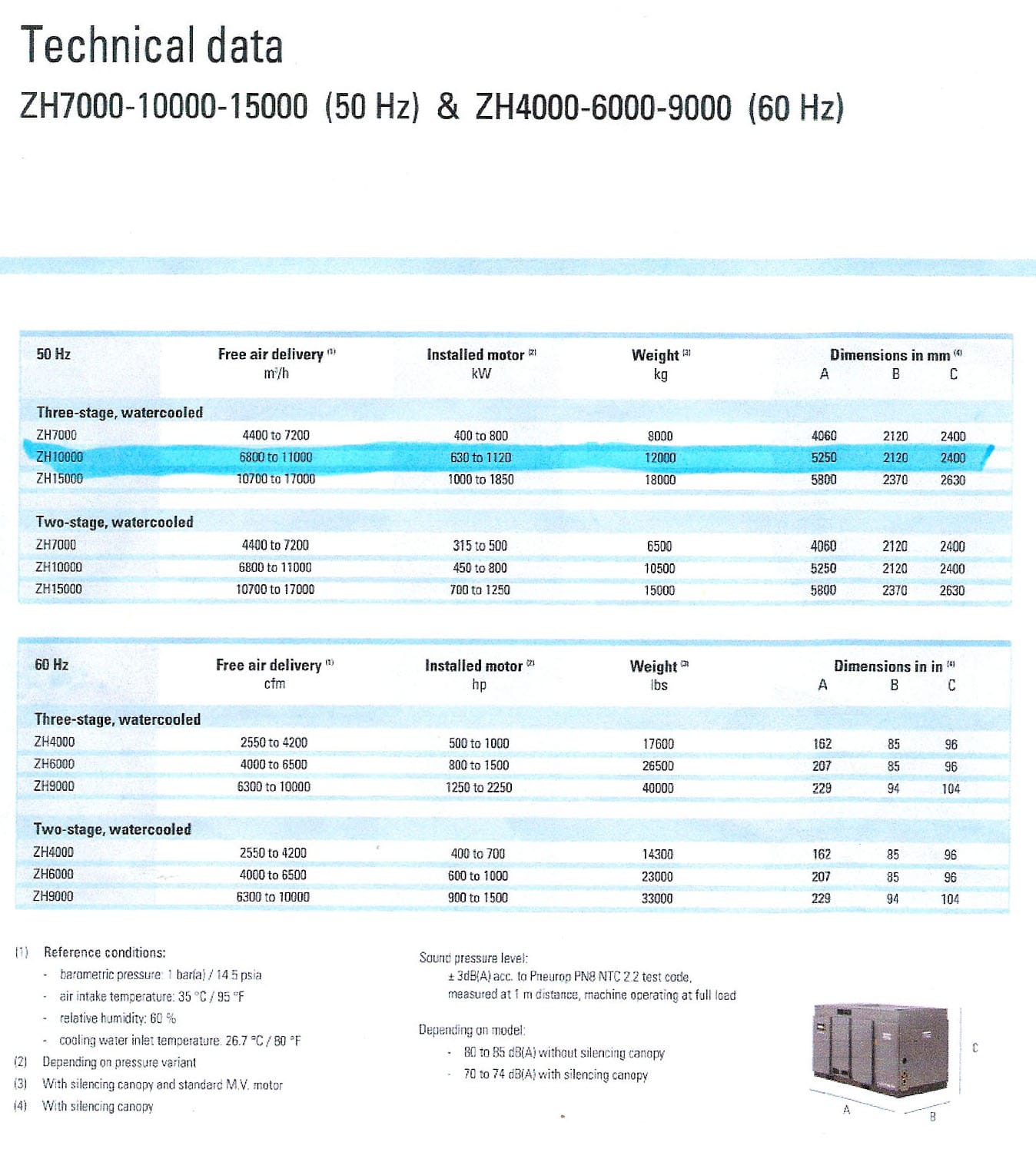 A technical data sheet details ATLAS COPCO ZH 10000-6-7PL AIR COMPRESSOR specs, including models, power, airflow, weight, and dimensions for both 50 Hz and 60 Hz. A small image of three compressors appears at the bottom right.