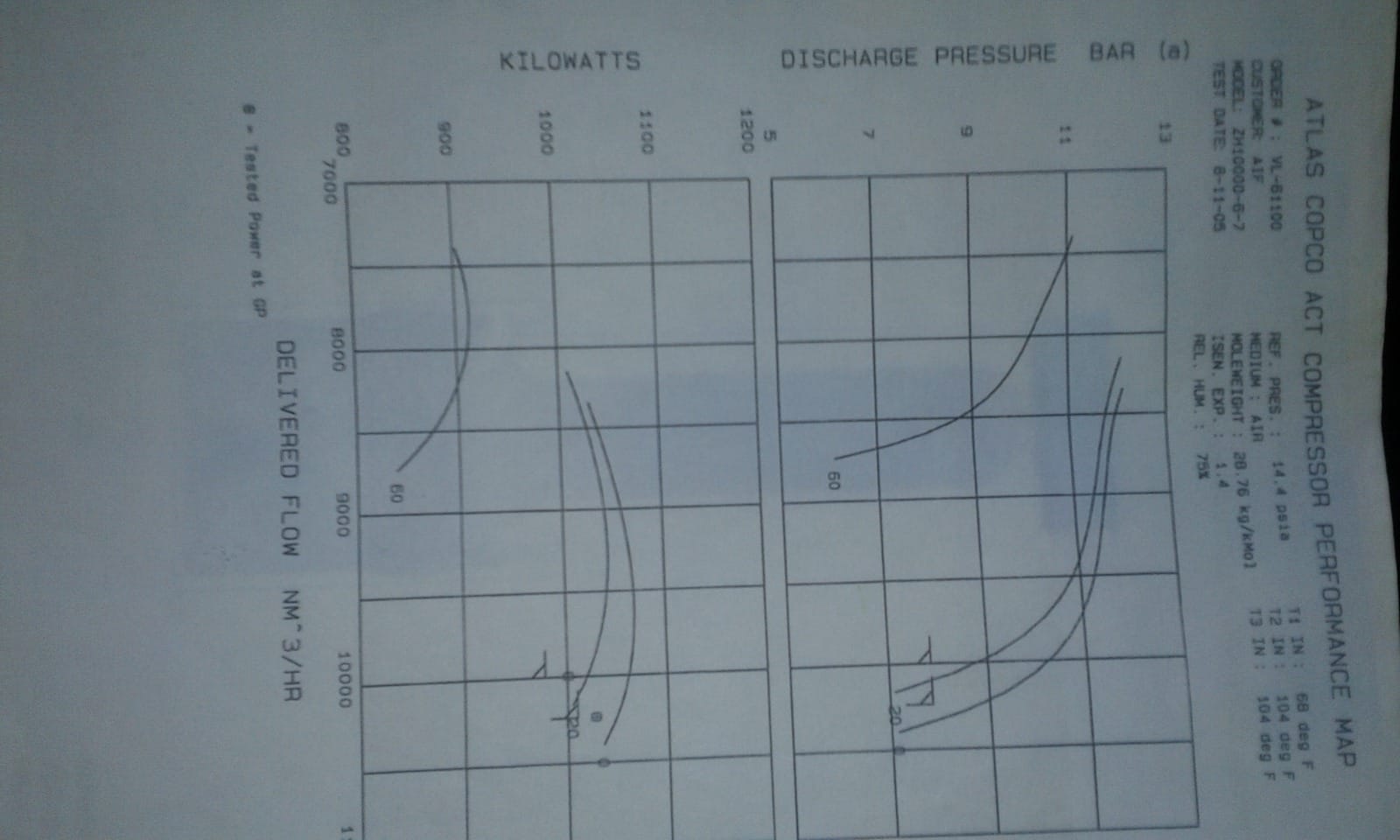 A technical graph titled "ATLAS COPCO ZH 10000-6-7PL AIR COMPRESSOR Performance Map" features two charts: kilowatts vs delivered flow, and discharge pressure (bar) vs delivered flow (NM³/hr), both showing multiple curved lines.