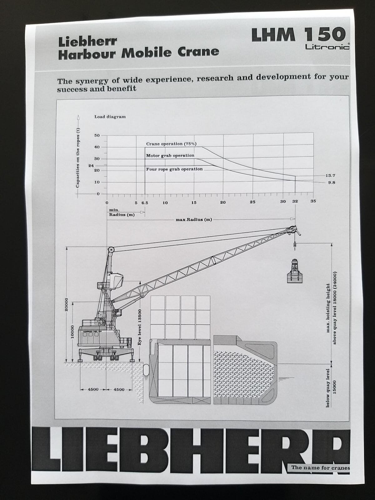 A technical diagram of a Liebherr Harbour Mobile Crane LHM 150 shows the crane lifting a load over a cargo ship, with a capacity chart and operational specifications on the right side of the page.